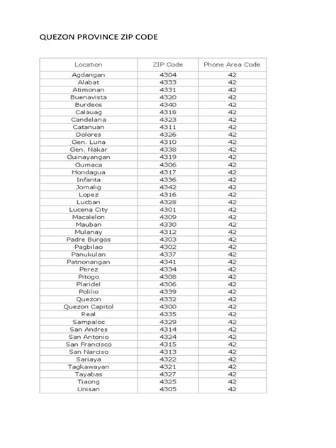 postal code mauban quezon